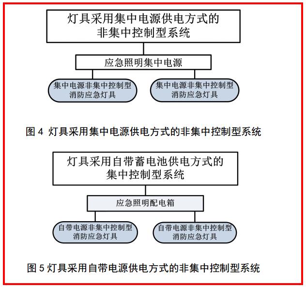 關(guān)于GB51309-2018《消防應(yīng)急照明和疏散指示系統(tǒng)技術(shù)標(biāo)準(zhǔn)》的學(xué)習(xí)理解